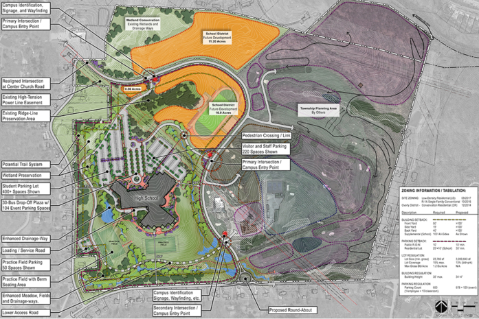 Peters Township High School Master Planning